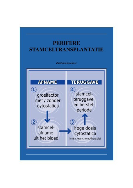 PERIFERE STAMCELTRANSPLANTATIE