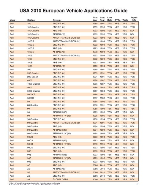 USA 2010 European Vehicle Applications Guide - OTC