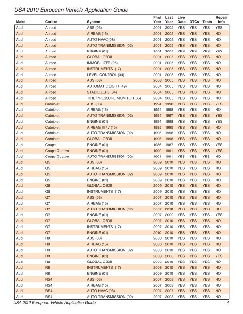 USA 2010 European Vehicle Applications Guide - OTC