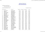 Wellington Bridge Club 2005 Tournament Results