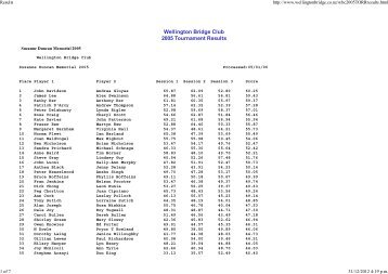 Wellington Bridge Club 2005 Tournament Results