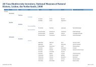 All Taxa Biodiversity Inventory, National ... - science . naturalis
