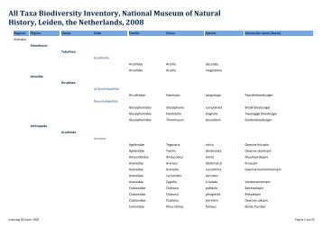 All Taxa Biodiversity Inventory, National ... - science . naturalis