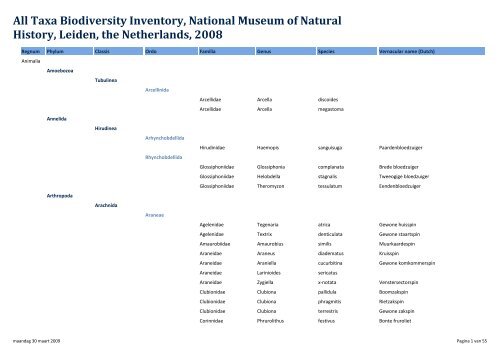 All Taxa Biodiversity Inventory, National ... - science . naturalis