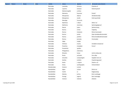 All Taxa Biodiversity Inventory, National ... - science . naturalis