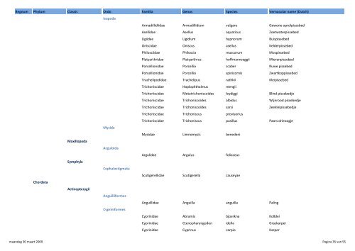 All Taxa Biodiversity Inventory, National ... - science . naturalis