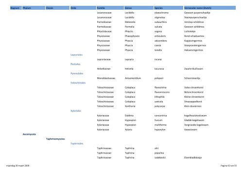 All Taxa Biodiversity Inventory, National ... - science . naturalis