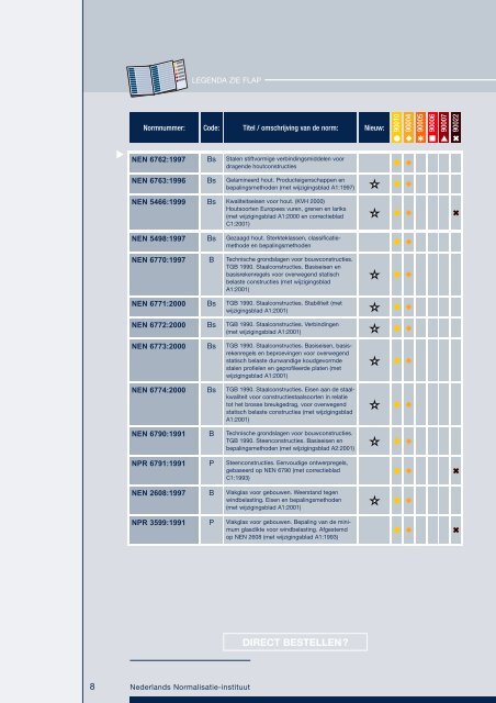 NEN/10189158/HR cover BB broch. - Aannemersfederatie Nederland