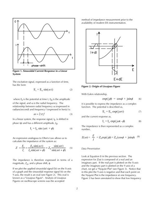 Basics of Electrochemical Impedance Spectroscopy - Gamry ...