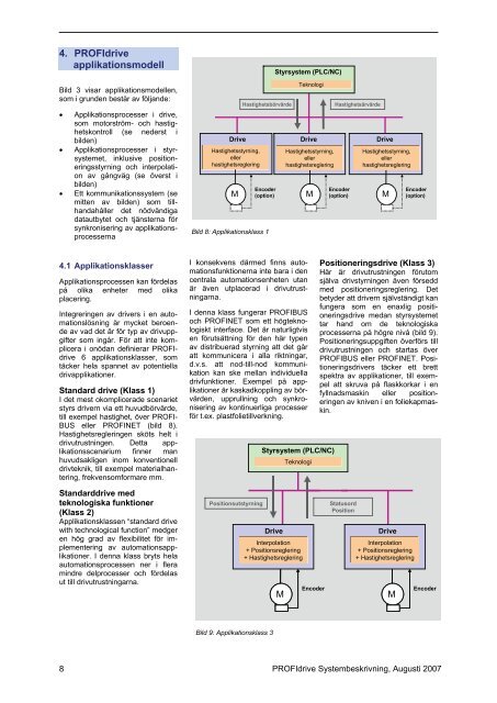 PROFIdrive Systembes. SWE - Profibus