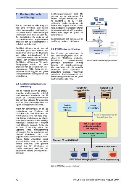 PROFIdrive Systembes. SWE - Profibus