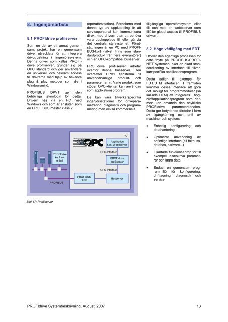 PROFIdrive Systembes. SWE - Profibus