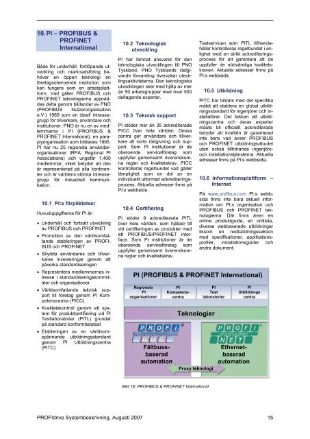 PROFIdrive Systembes. SWE - Profibus