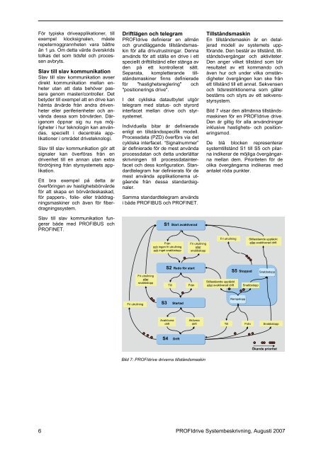 PROFIdrive Systembes. SWE - Profibus