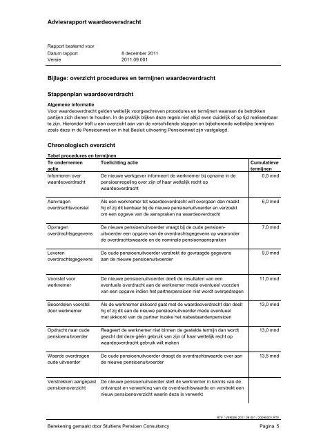 Adviesrapport waardeovers