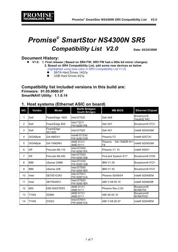 Promise Smartstor NS4300N SR5 Compatibility List V2.0