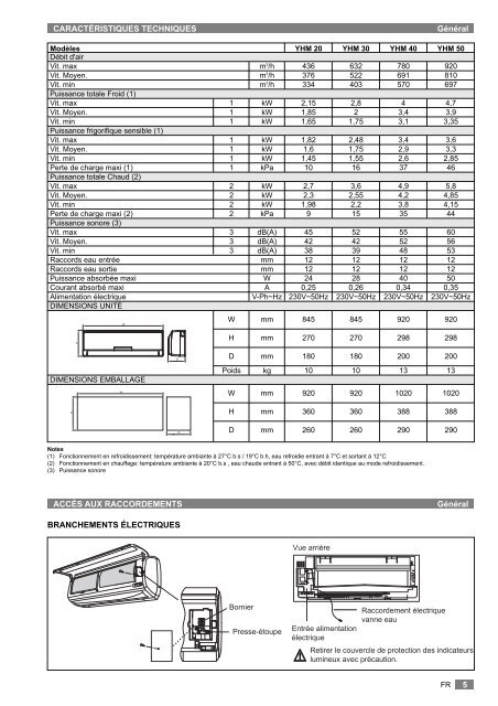 OPERATING AND INSTALLATION MANUAL - Johnson Controls