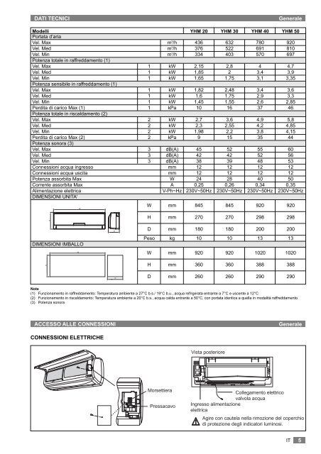 OPERATING AND INSTALLATION MANUAL - Johnson Controls