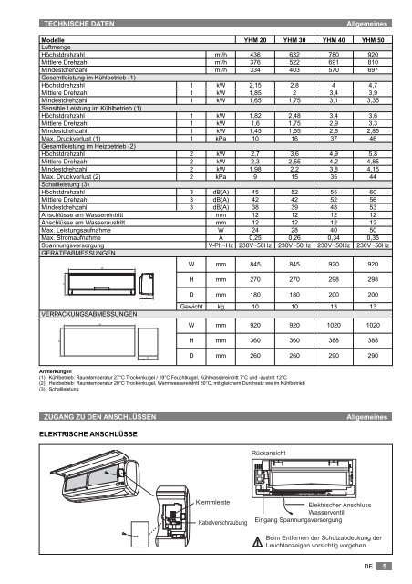 OPERATING AND INSTALLATION MANUAL - Johnson Controls