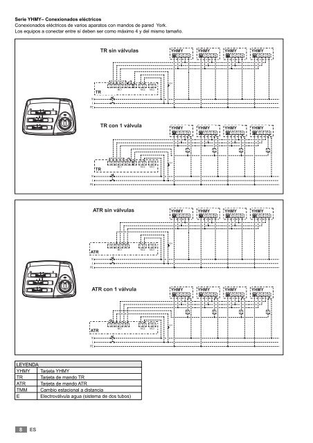 OPERATING AND INSTALLATION MANUAL - Johnson Controls