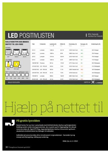 Hjælp på nettet til LED-indkøb - Energiforum Danmark