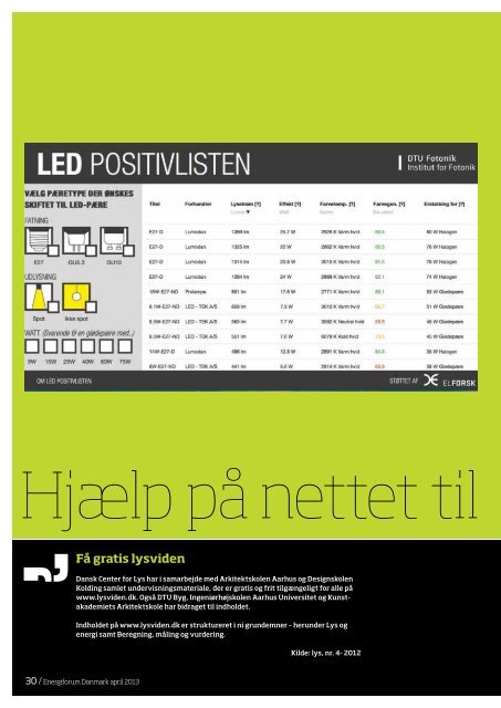 Hjælp på nettet til LED-indkøb - Energiforum Danmark