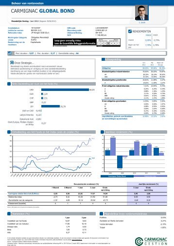 CARMIGNAC GLOBAL BOND - Carmignac Gestion