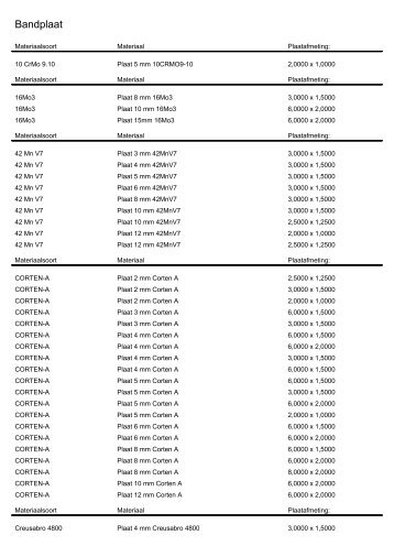 compleet overzicht plaatmateriaal. - Joop van Zanten Staalservice