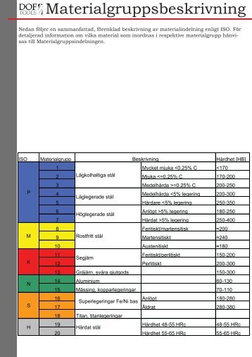 skärdata PDF - MG-Verktyg