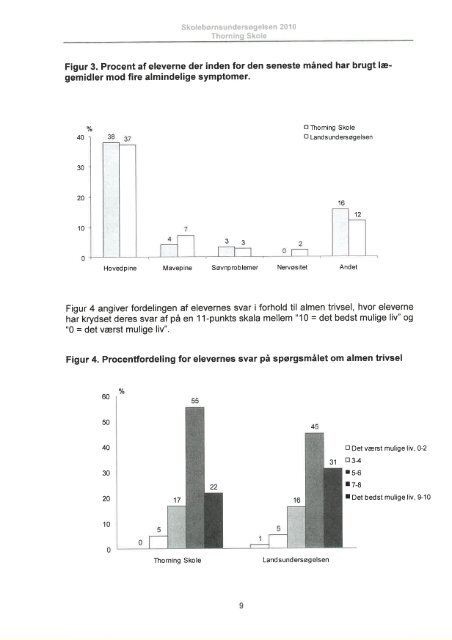 Skolebørnsundersøgelse 2010 - Thorning Skole