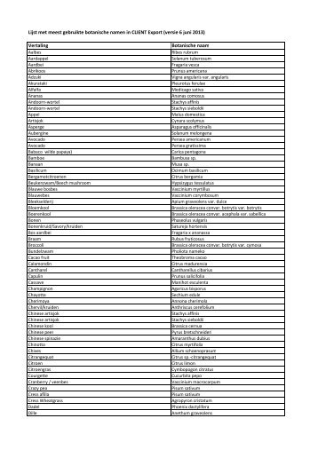 Veel Gebruikte Botanische Namen Cle