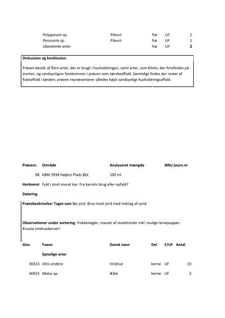 Bilag til udgravningsberetningen Højbro Plads (KBM3934 og 3942)