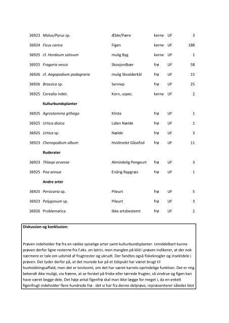 Bilag til udgravningsberetningen Højbro Plads (KBM3934 og 3942)