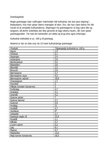 Grøntsagsliste Nogle grøntsager især rodfrugter inderholder lidt ...