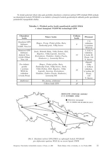 Dějiny vědy a techniky 14. (J. Folta, ed.). Rozpravy NTM 200