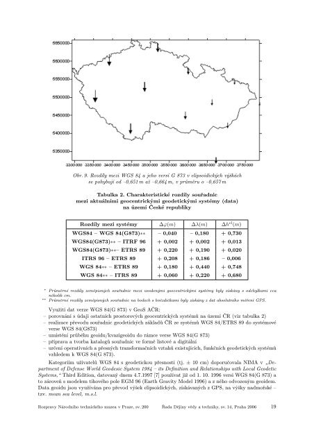 Dějiny vědy a techniky 14. (J. Folta, ed.). Rozpravy NTM 200