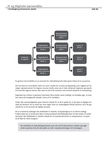 IT og Digitale Læremidler i Vordingborg ... - Læremiddel.dk