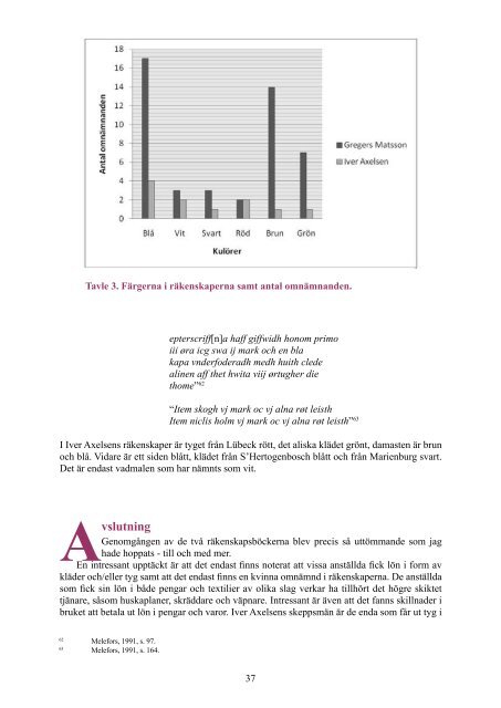 Dragtjournalen - årg. 3 Nr. 4 2009 (PDF - 2,5 mb) - Dragter i Danmark