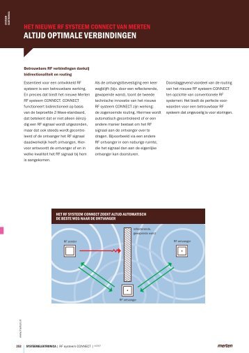 Altijd optimAle verbindingen - Verlichting