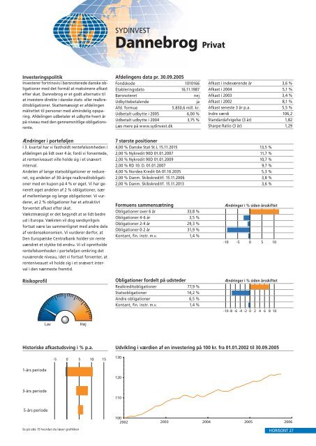 Latinamerika - Investeringsforeningen Sydinvest International