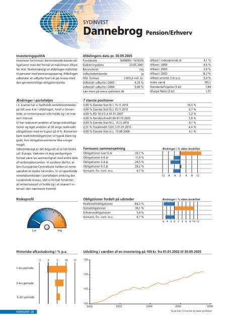 Latinamerika - Investeringsforeningen Sydinvest International