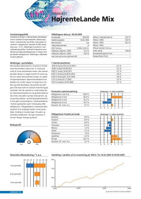 Latinamerika - Investeringsforeningen Sydinvest International