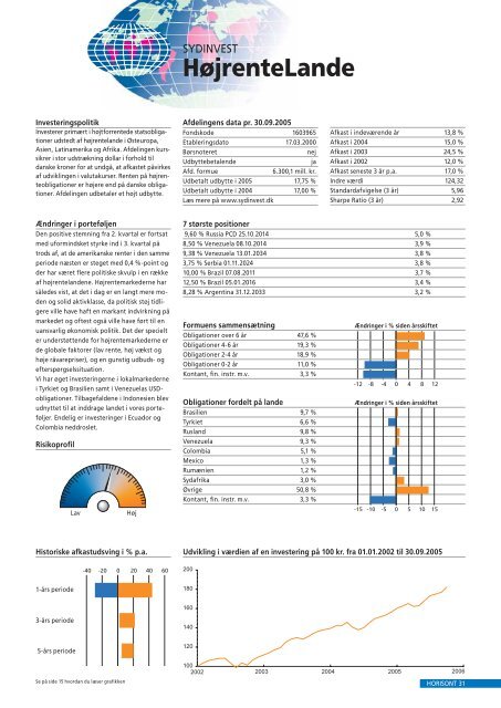 Latinamerika - Investeringsforeningen Sydinvest International