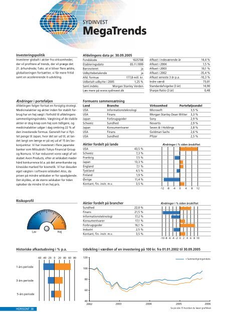 Latinamerika - Investeringsforeningen Sydinvest International