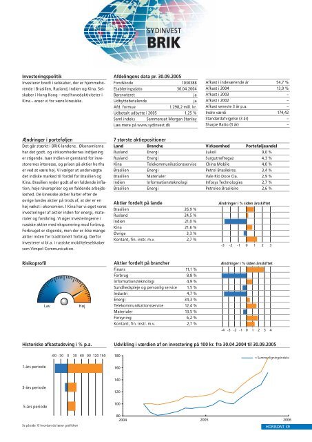 Latinamerika - Investeringsforeningen Sydinvest International