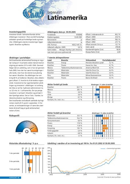 Latinamerika - Investeringsforeningen Sydinvest International