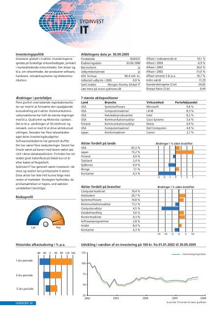 Latinamerika - Investeringsforeningen Sydinvest International