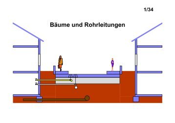 Bäume und Rohrleitungen