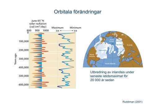 Istider och värmeperioder – vad styr jordens ... - Skolverket