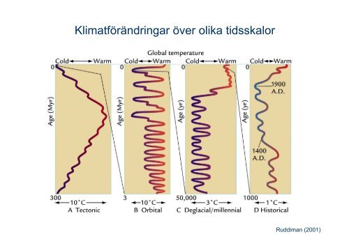 Istider och värmeperioder – vad styr jordens ... - Skolverket